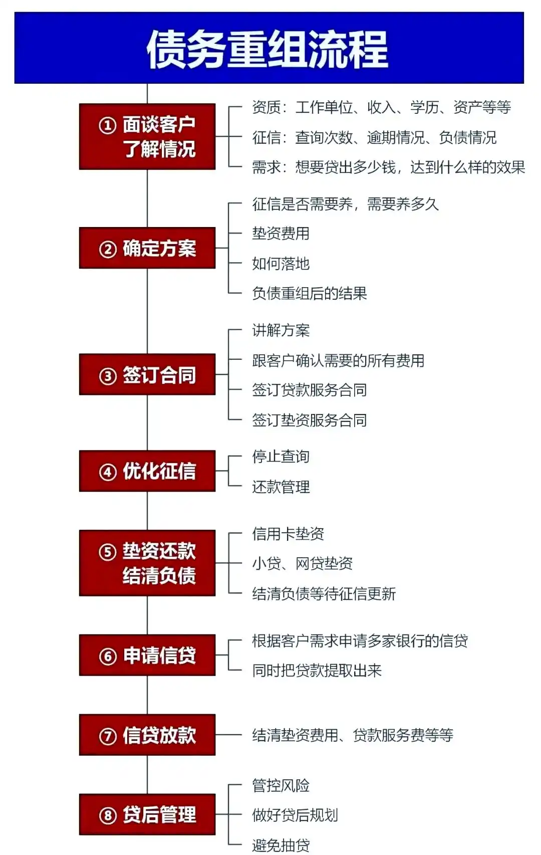 在泸水，中小企业也可以债务重组吗？
